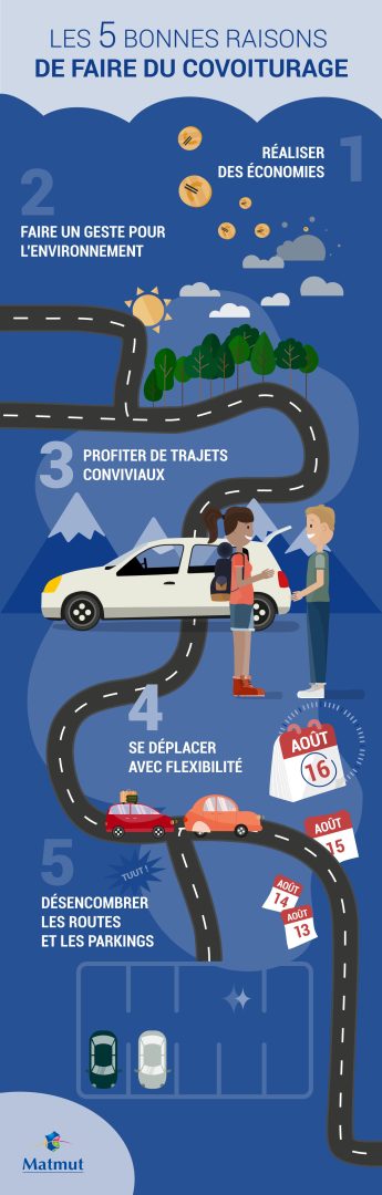 découvrez les avantages du covoiturage économique : réduisez vos frais de transport, partagez des trajets avec d'autres voyageurs et contribuez à la protection de l'environnement tout en faisant de nouvelles rencontres. adoptez une solution de mobilité pratique et accessible !