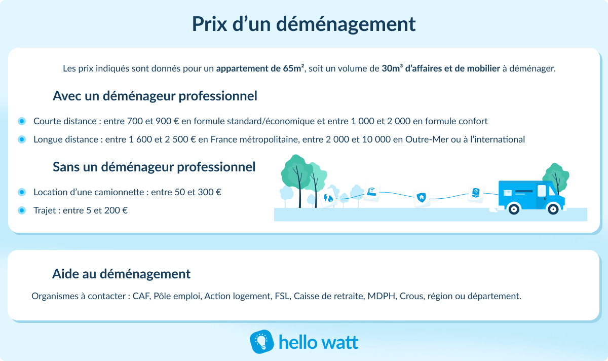 découvrez nos conseils pratiques pour optimiser vos coûts de déménagement. apprenez à planifier efficacement, choisir les bonnes options et réduire vos dépenses tout en assurant le bon déroulement de votre déménagement.