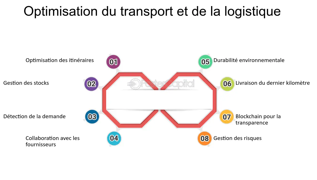 découvrez comment optimiser vos transports pour réduire les coûts, améliorer l'efficacité logistique et minimiser l'impact environnemental. explorez des stratégies innovantes et des outils pratiques pour une gestion fluide et durable de vos opérations de transport.