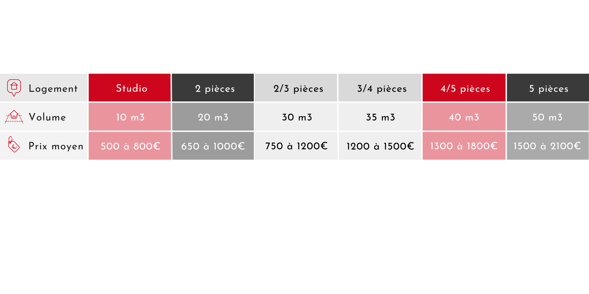 découvrez nos tarifs compétitifs pour votre déménagement. que vous ayez besoin d'un service complet ou d'une aide partielle, nous vous proposons des options adaptées à chaque budget. obtenez un devis personnalisé et déménagez en toute sérénité.