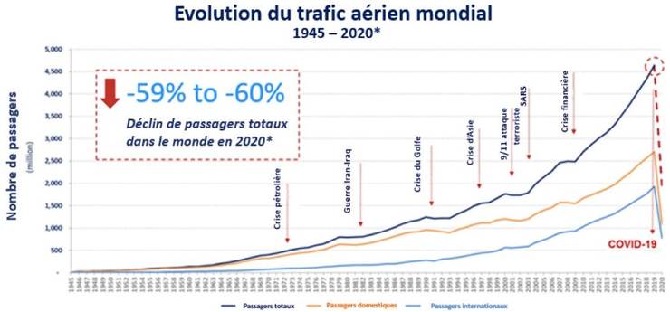 découvrez l'évolution fascinante du transport aérien, de ses débuts jusqu'à l'ère moderne. explorez les innovations technologiques, l'impact environnemental et les tendances futures qui façonnent l'aviation aujourd'hui.