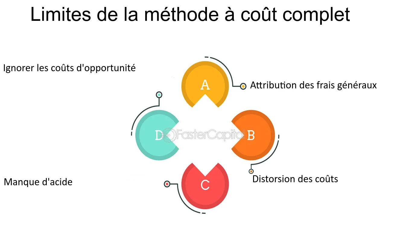 découvrez le coût complet de vos projets grâce à notre guide détaillé. apprenez à évaluer tous les aspects financiers pour une gestion budgétaire optimale.