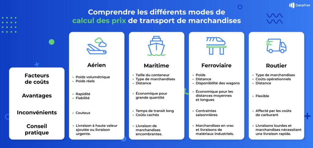 découvrez notre outil de calcul de fret routier, conçu pour vous aider à estimer facilement le coût de transport de vos marchandises. optimisez vos budgets avec des estimations précises et des conseils pratiques pour un transport efficace.