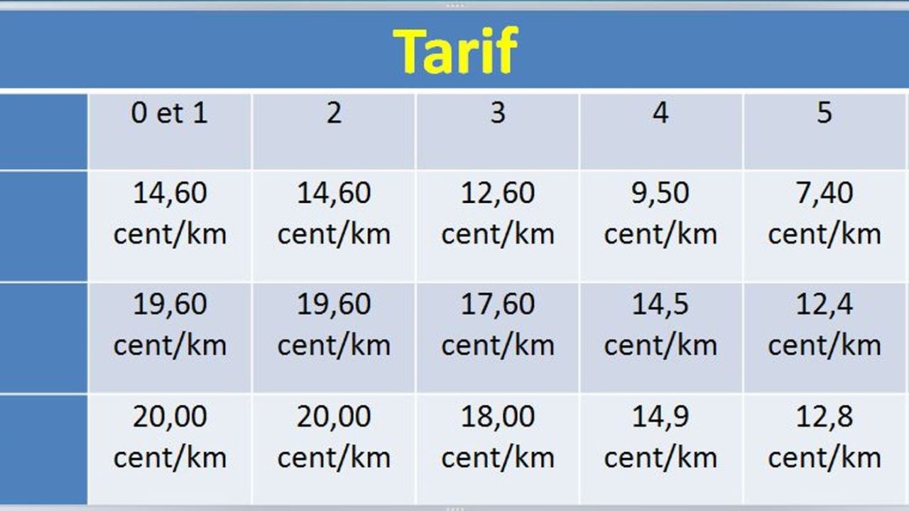 découvrez nos tarifs compétitifs pour le transport par camion, calculés au km. obtenez une estimation rapide et fiable pour vos livraisons, que vous ayez besoin de déménager, de transporter des marchandises ou de planifier un projet logistique.