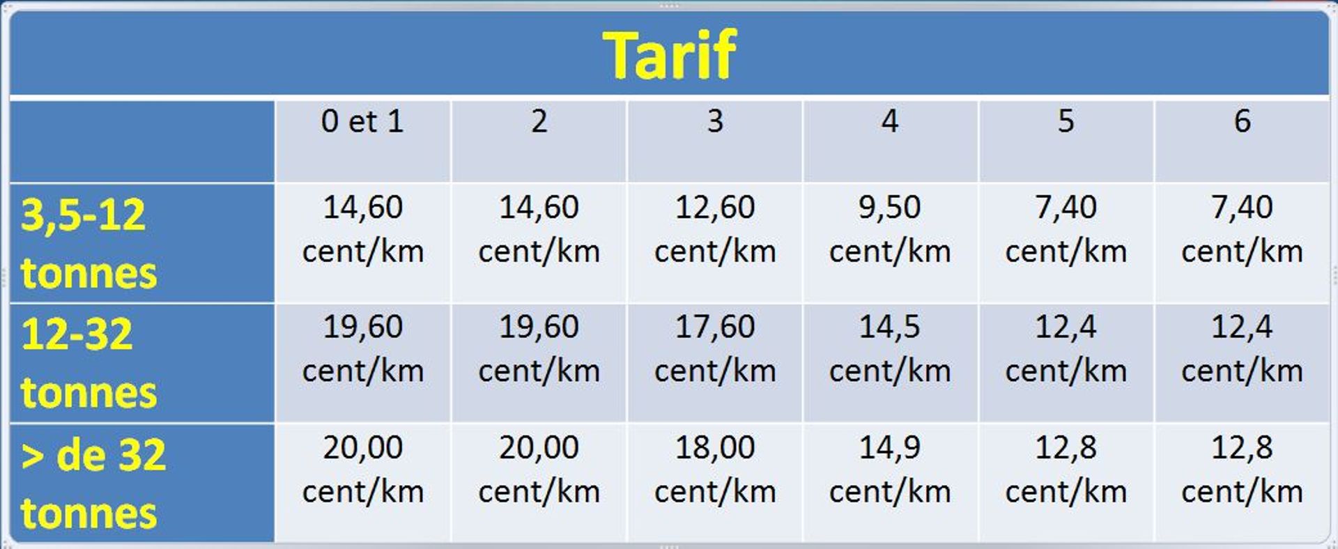 découvrez nos tarifs compétitifs pour le transport par camion, calculés au km. obtenez une estimation rapide et fiable pour vos livraisons, que vous ayez besoin de déménager, de transporter des marchandises ou de planifier un projet logistique.