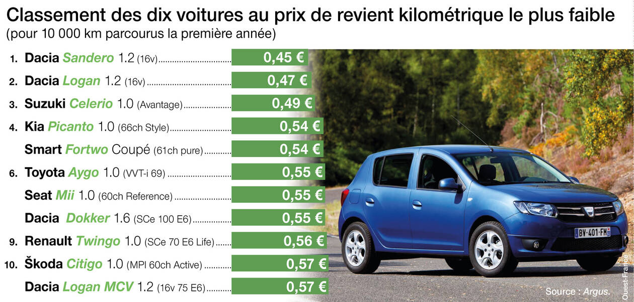 découvrez le prix de revient kilométrique : maîtrisez vos coûts de déplacement en calculant le montant exact par kilomètre. informez-vous sur les facteurs influençant ce prix et optimisez vos trajets pour une gestion financière efficace.