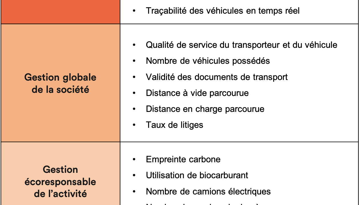 découvrez nos tarifs de livraison au kilomètre et profitez d'un service rapide et fiable. obtenez des informations claires sur les coûts et choisissez la meilleure option pour vos besoins de transport.