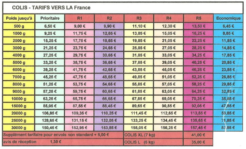 découvrez nos tarifs compétitifs pour l'envoi de colis. que ce soit pour des envois nationaux ou internationaux, obtenez des informations claires sur les coûts et les options disponibles pour expédier vos colis en toute simplicité.