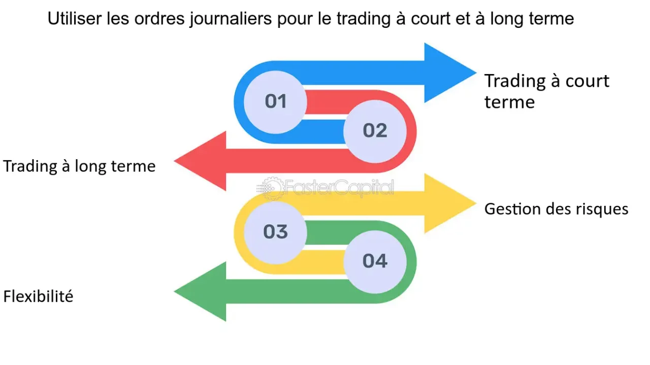 découvrez le concept de terme journalier, une notion essentielle en finance et dans les investissements. apprenez comment il peut influencer la gestion de vos actifs et optimiser vos décisions financières au quotidien.