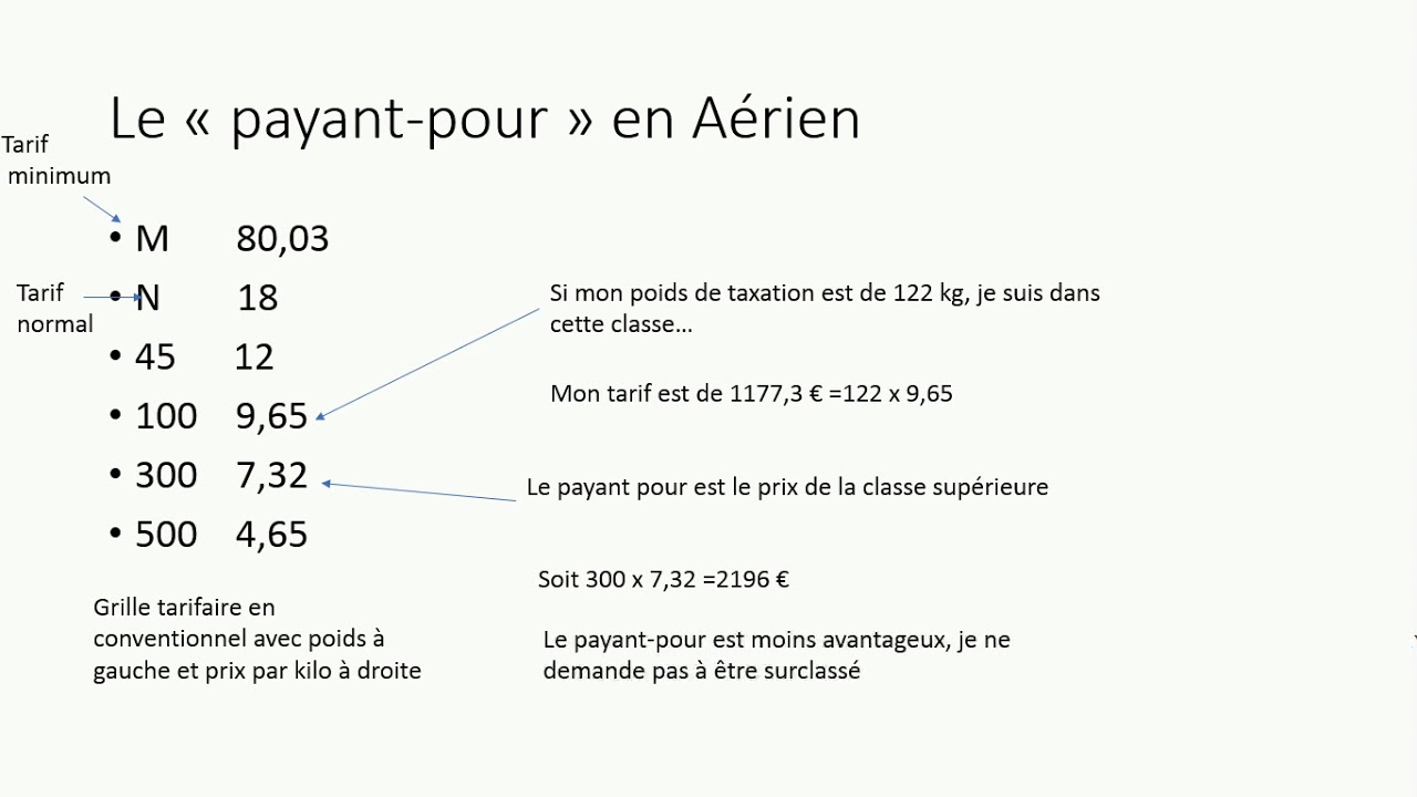 découvrez notre guide complet sur le calcul du transport aérien. apprenez à estimer les coûts, à comprendre les différentes variables influençant les prix, et à optimiser vos envois pour le transport aérien. idéal pour les professionnels de la logistique et du fret.