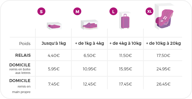 découvrez notre outil pratique pour le calcul et l'envoi de colis. simplifiez vos expéditions en quelques clics grâce à notre guide complet et à nos conseils sur les meilleures options d'envoi.