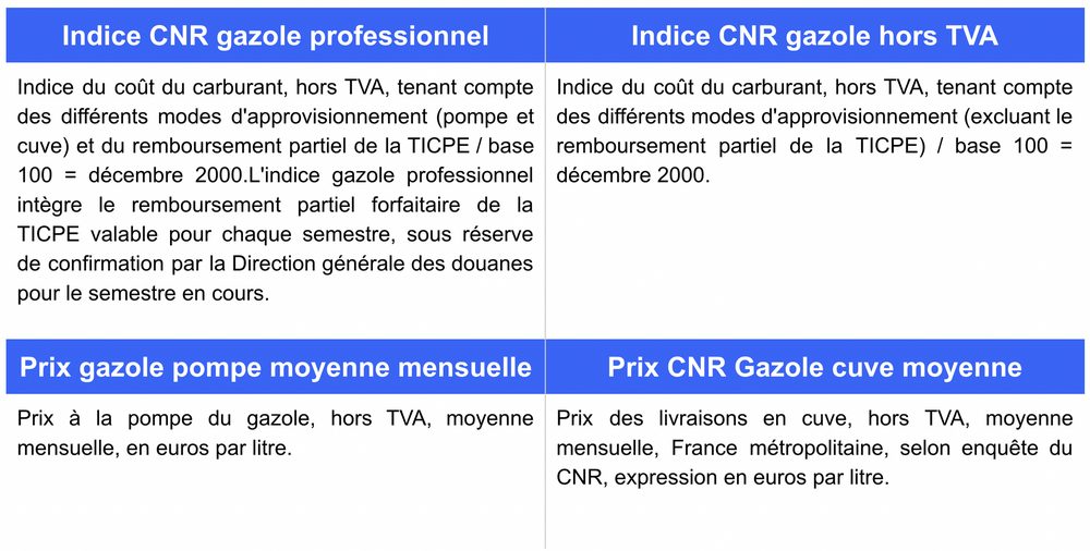 découvrez comment calculer l'indexation du gazole facilement. ce guide vous fournira des étapes claires et des conseils pratiques pour optimiser vos coûts liés au carburant tout en restant conforme aux réglementations en vigueur.