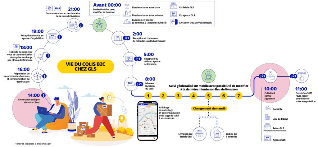 découvrez comment changer facilement votre mode de livraison avec gls. modifiez vos préférences de livraison en quelques étapes simples et assurez-vous que votre colis arrive à l'endroit souhaité.