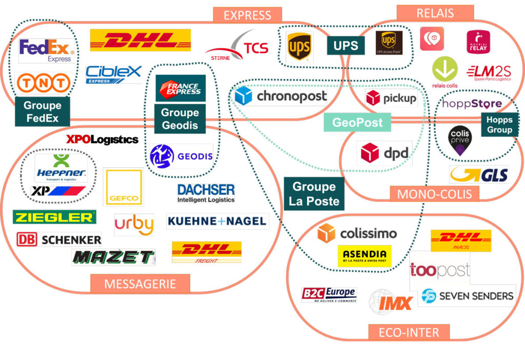 découvrez comment choisir le transporteur idéal pour vos besoins logistiques. comparez les services, les tarifs et les avis pour garantir une livraison rapide et fiable de vos marchandises.