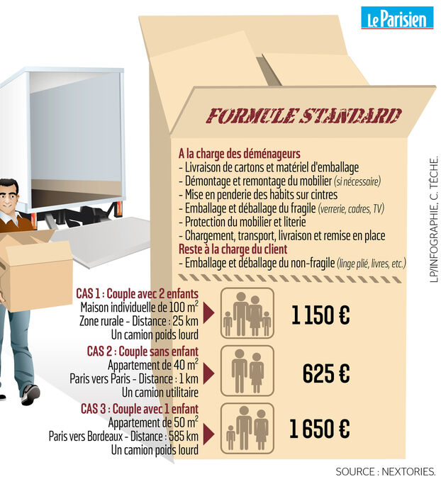 découvrez tout ce qu'il faut savoir sur la facture de déménagement : modèles, conseils pratiques et informations légales pour bien gérer vos dépenses lors de votre déménagement.