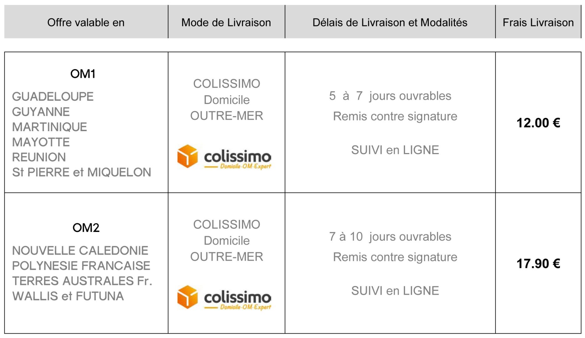 découvrez tout ce que vous devez savoir sur les délais de livraison de colis. informez-vous sur les facteurs influençant les temps d'acheminement, les services de transport disponibles et comment suivre votre envoi pour une expérience de livraison optimale.