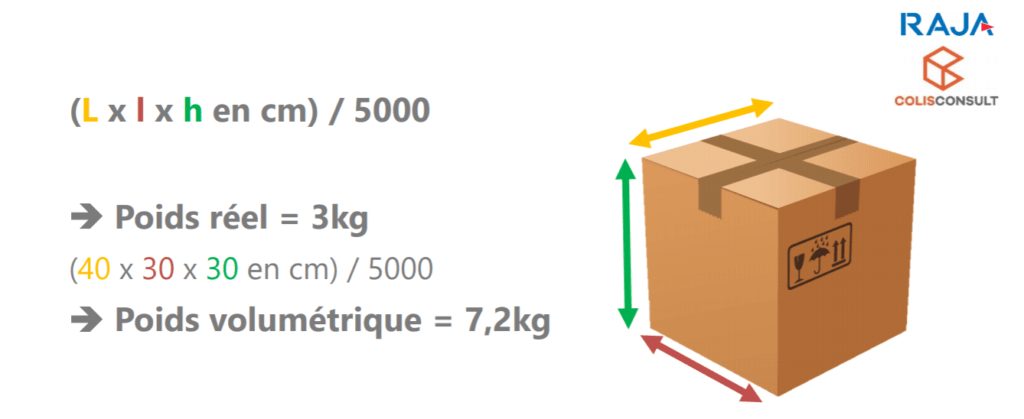 découvrez tout ce qu'il faut savoir sur le poids des colis : comment le mesurer, les normes à respecter pour l'expédition, et les impacts sur les tarifs d'expédition. optimisez vos envois pour un service efficace et économique.