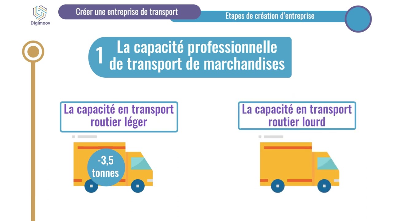 découvrez les étapes essentielles pour créer une entreprise de transport réussie. explorez les réglementations, le choix du statut juridique, ainsi que les stratégies de marketing pour assurer la croissance de votre activité dans le secteur du transport.