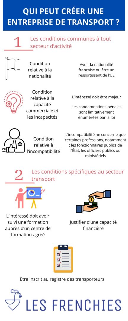 découvrez comment créer votre entreprise de transport avec nos conseils pratiques. apprenez les étapes essentielles pour démarrer, de la conception de votre business plan à l'obtention des licences nécessaires. lancez-vous dans le secteur du transport et développez votre activité avec succès !