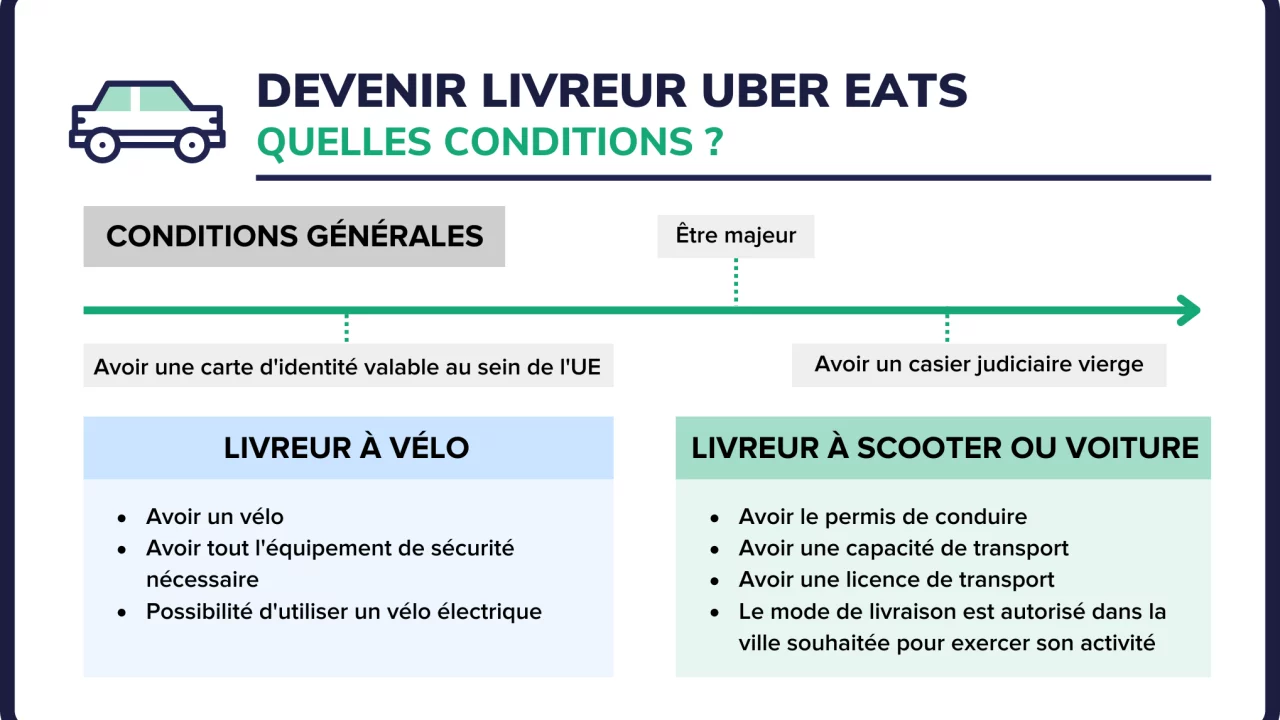 découvrez comment devenir livreur et profitez de l'autonomie et de la flexibilité de ce métier en pleine expansion. que vous souhaitiez travailler à temps plein ou à temps partiel, nous vous guidons à travers les étapes essentielles pour réussir dans ce domaine dynamique.