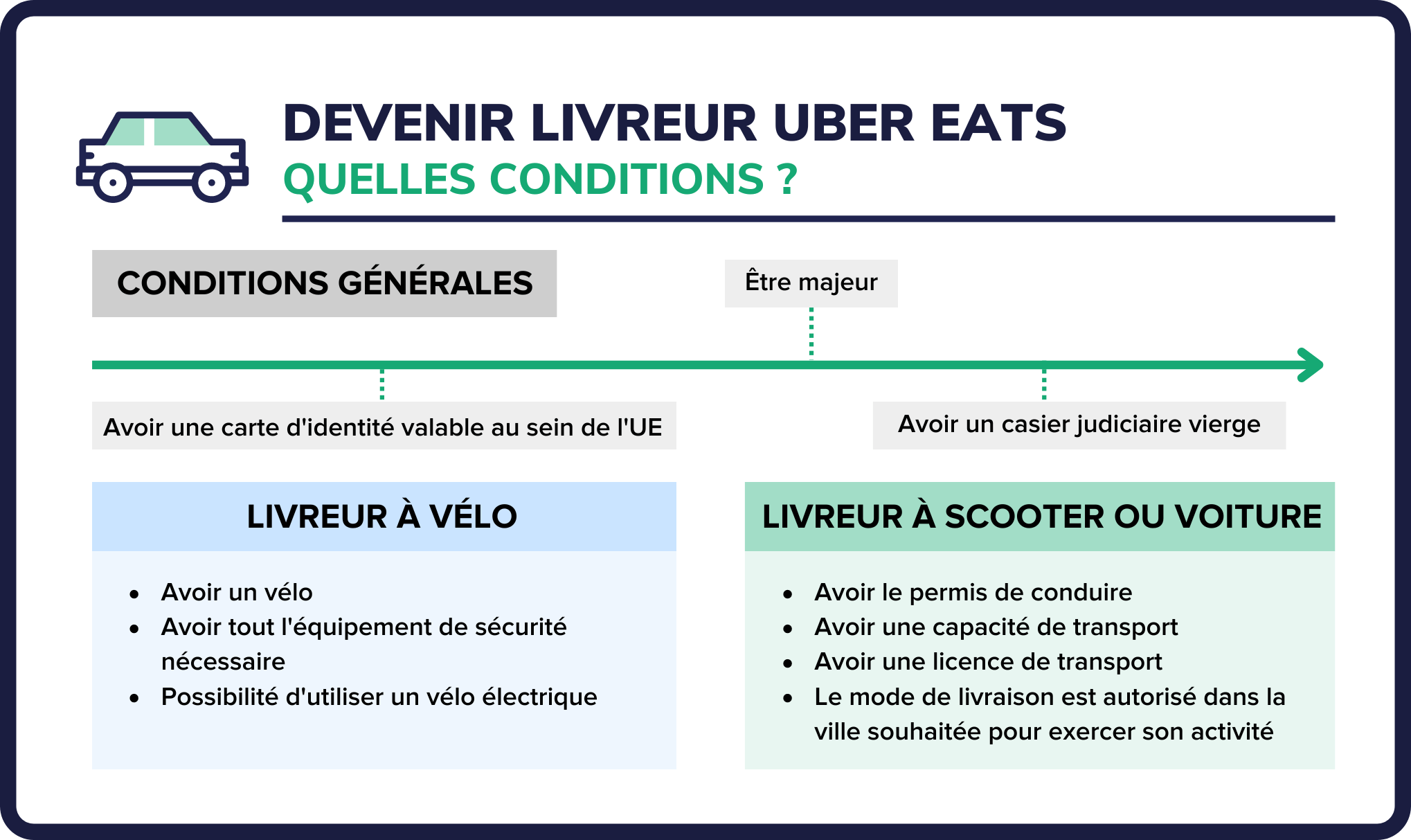 découvrez comment devenir livreur et profitez de l'autonomie et de la flexibilité de ce métier en pleine expansion. que vous souhaitiez travailler à temps plein ou à temps partiel, nous vous guidons à travers les étapes essentielles pour réussir dans ce domaine dynamique.