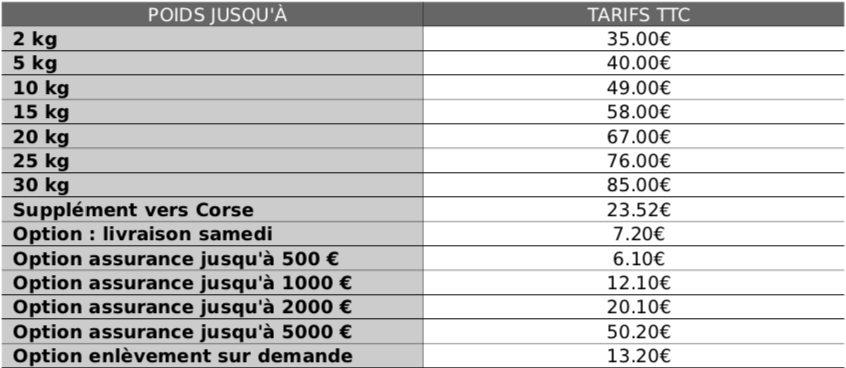 envoyez vos colis partout dans le monde avec chronopost international ! profitez d'un service rapide, fiable et sécurisé pour toutes vos expéditions internationales. obtenez un suivi en temps réel et des options adaptées à vos besoins.