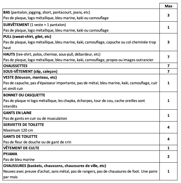 découvrez comment envoyer un colis détenu en toute simplicité. suivez nos conseils étape par étape pour libérer et expédier votre paquet en toute sécurité.