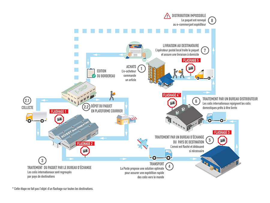 envoyez vos colis rapidement et en toute sécurité avec ems. profitez de services d'expédition fiables et des options de suivi avancées pour vos envois nationaux et internationaux.