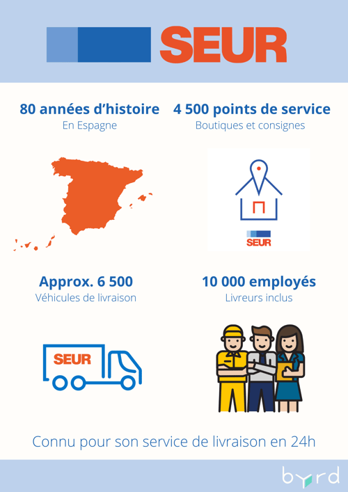 découvrez comment envoyer facilement vos colis en espagne avec notre guide pratique. obtenez des conseils sur les services d'expédition, les tarifs compétitifs et les délais de livraison pour acheminer vos envois en toute sécurité.