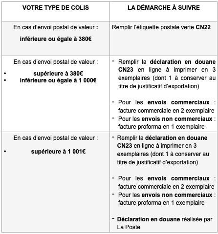 découvrez comment envoyer vos colis sans tracas douaniers. profitez de nos conseils pratiques et de nos services fiables pour expédier vos marchandises à l'international en toute simplicité.