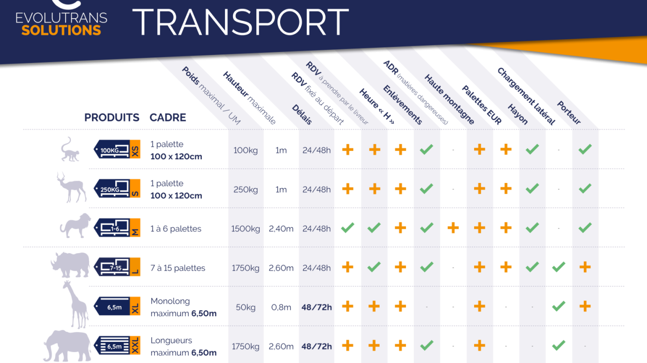 découvrez nos services d'envoi de palettes en france, offrant des solutions rapides et fiables pour le transport de vos marchandises. profitez de tarifs compétitifs et d'une logistique adaptée à vos besoins.