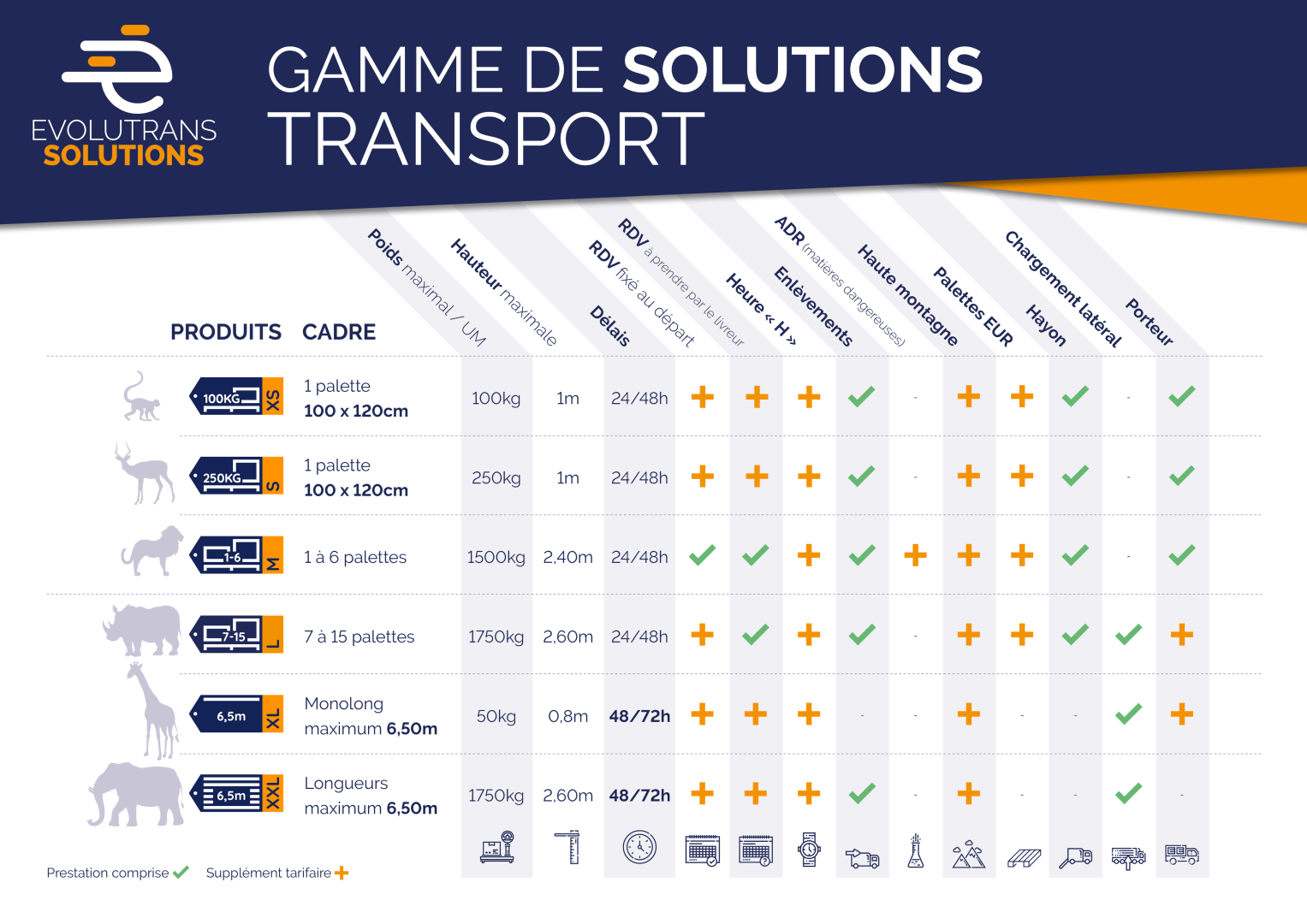 découvrez nos services d'envoi de palettes en france, offrant des solutions rapides et fiables pour le transport de vos marchandises. profitez de tarifs compétitifs et d'une logistique adaptée à vos besoins.