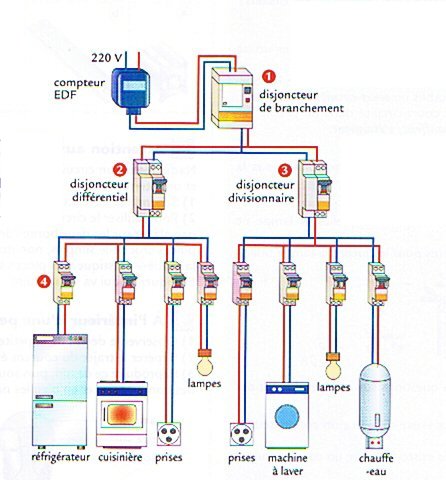 découvrez nos conseils et astuces pour l'électricité de votre maison. apprenez à sécuriser vos installations, optimiser la consommation énergétique et réaliser des travaux d'électricité en toute sérénité.