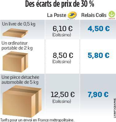 découvrez nos conseils pratiques pour envoyer un colis en toute simplicité. que ce soit pour un cadeau, une vente en ligne ou une simple correspondance, nous vous guidons à travers les étapes essentielles pour un envoi réussi.