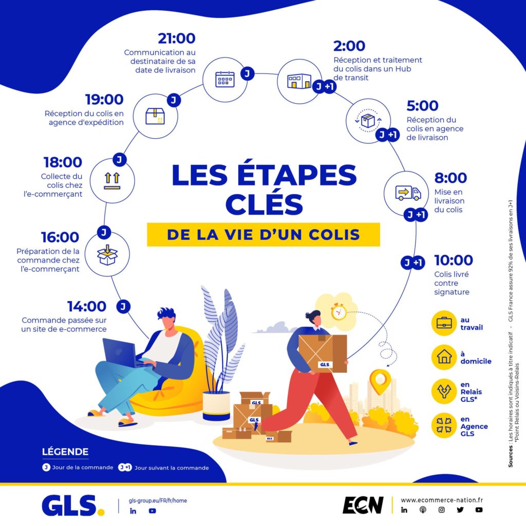 suivez facilement vos colis avec gls grâce à notre outil de suivi dédié. obtenez des informations en temps réel sur l'état de votre livraison et ne manquez jamais une mise à jour importante. simplifiez vos envois avec gls!