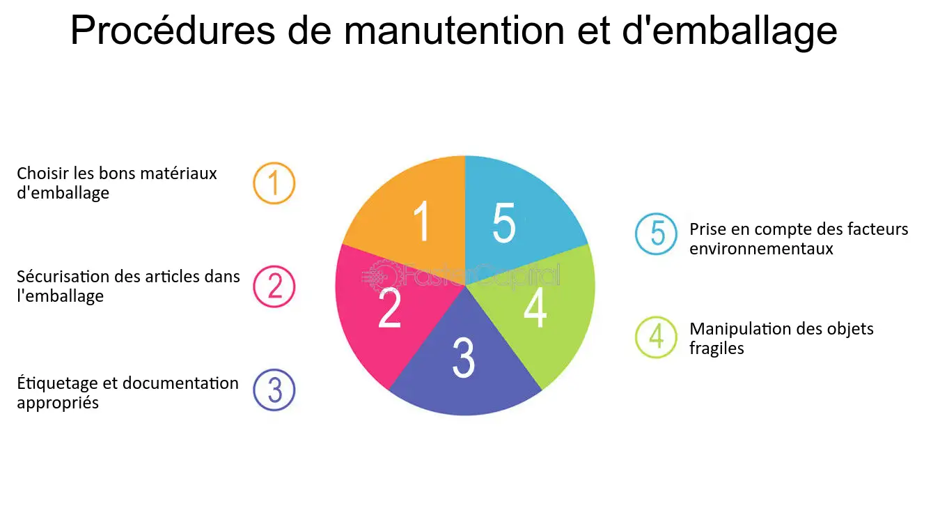 découvrez notre processus de livraison efficace et transparent, garantissant des expéditions rapides et sécurisées pour tous vos achats. suivez chaque étape de votre commande, de la préparation à la livraison finale, pour une expérience client optimale.