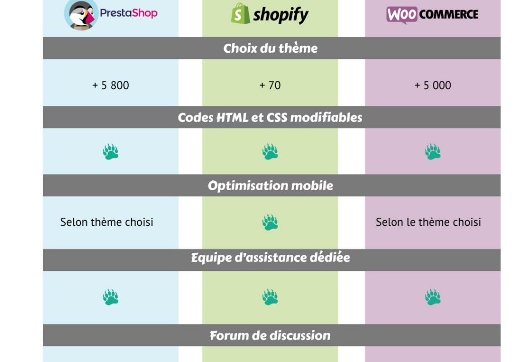 découvrez notre comparateur prestashop : comparez les meilleures solutions et fonctionnalités pour optimiser votre boutique en ligne. trouvez l'outil idéal pour améliorer vos ventes et simplifier la gestion de votre e-commerce.