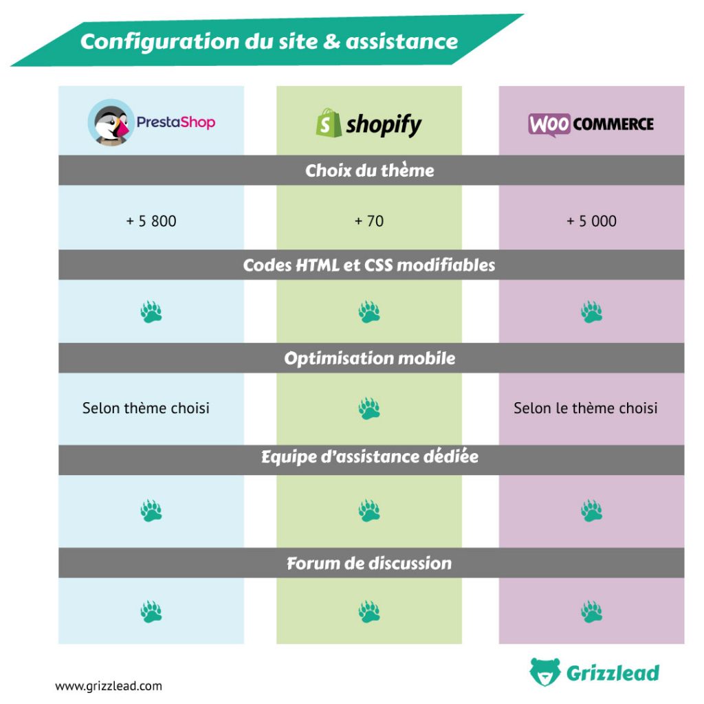 découvrez notre comparateur prestashop : comparez les meilleures solutions et fonctionnalités pour optimiser votre boutique en ligne. trouvez l'outil idéal pour améliorer vos ventes et simplifier la gestion de votre e-commerce.