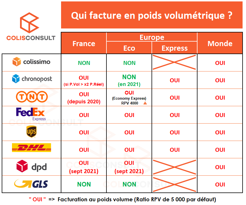 découvrez comment trouver les meilleurs contrats de livraison adaptés à vos besoins. obtenez des conseils pratiques, comparez les offres et optimisez vos choix pour garantir un service de qualité.