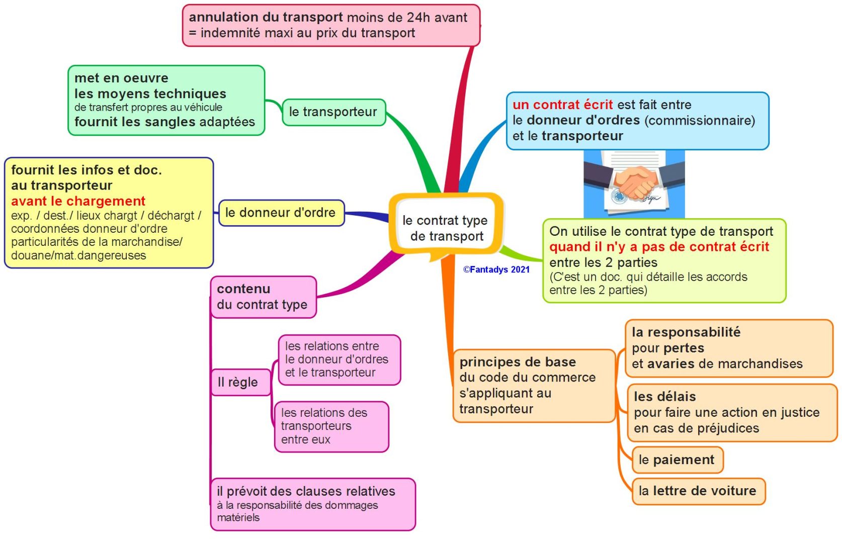 découvrez tout ce qu'il faut savoir sur les contrats de transport de marchandises. apprenez les enjeux, les règles juridiques et les meilleures pratiques pour sécuriser vos envois et optimiser vos coûts de transport.