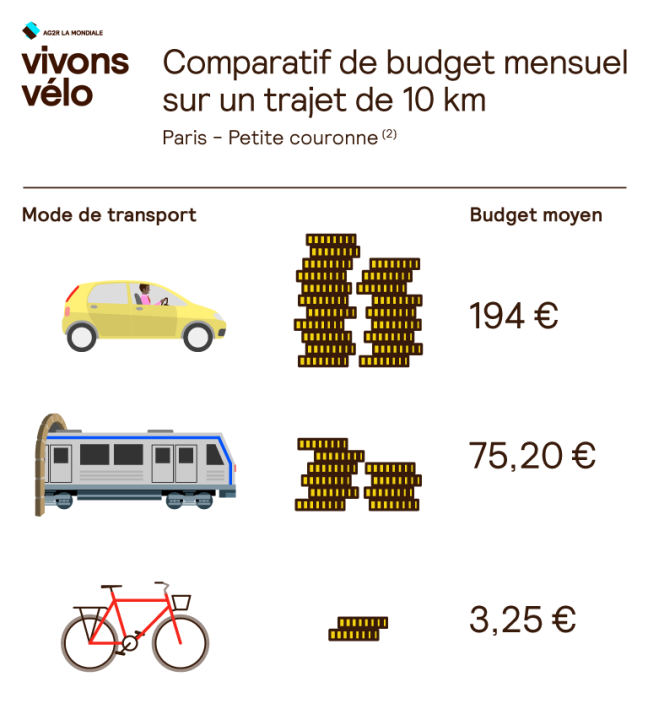 découvrez notre comparateur de frais de transport pour trouver les meilleures offres adaptées à vos besoins. comparez les tarifs et services des différents transporteurs en un seul clic et faites des économies sur vos envois.