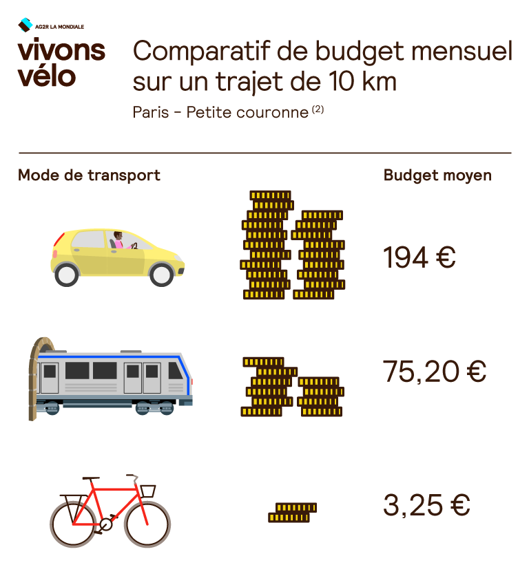 découvrez notre comparateur de frais de transport pour trouver les meilleures offres adaptées à vos besoins. comparez les tarifs et services des différents transporteurs en un seul clic et faites des économies sur vos envois.