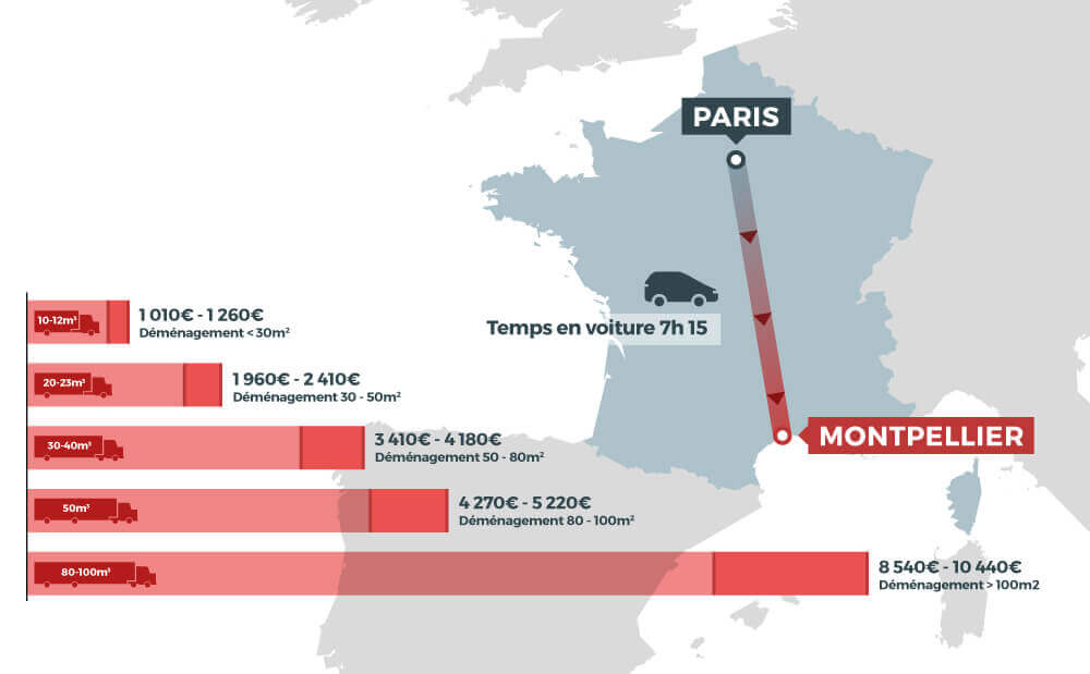 découvrez nos services de déménagement entre strasbourg et montpellier. profitez d'une expertise locale pour un transport sécurisé et efficace de vos biens, tout en bénéficiant de conseils personnalisés pour un déménagement réussi.