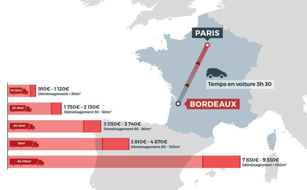 organisez votre déménagement de bordeaux à paris en toute sérénité. profitez de notre expertise pour un service rapide et efficace, adapté à vos besoins. faites le choix d'un déménagement sans stress et découvrez la capitale en toute tranquillité.