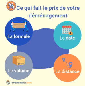 découvrez des conseils pratiques pour réussir votre déménagement à bordeaux. de la planification à l'organisation, apprenez comment faciliter cette étape importante et profiter pleinement de votre nouvelle vie dans la ville girondine.