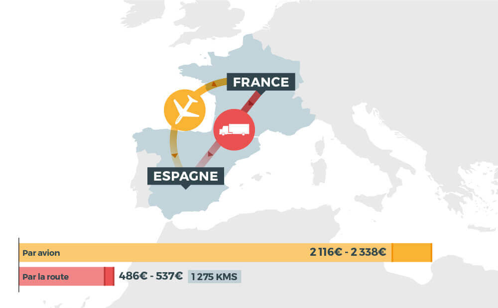 découvrez nos conseils pratiques pour un déménagement réussi en espagne. simplifiez votre transition vers ce pays ensoleillé avec des astuces sur l'organisation, le choix des transports, et l'installation sur place.