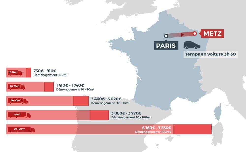 facilitez votre déménagement de dijon à paris avec nos services professionnels. profitez d'une expertise locale, d'un transport sécurisé et d'un accompagnement sur mesure pour un déménagement serein et réussi.