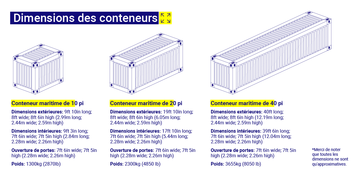 découvrez les dimensions précises d'un container de 40 pieds idéal pour votre déménagement. planifiez efficacement votre projet de transport en connaissant la capacité et l'espace disponible.