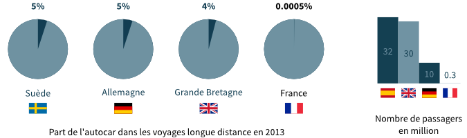 découvrez notre comparateur de transport routier pour trouver les meilleures offres et optimiser vos coûts logistique. comparez facilement les tarifs et services des différents prestataires pour un choix éclairé.