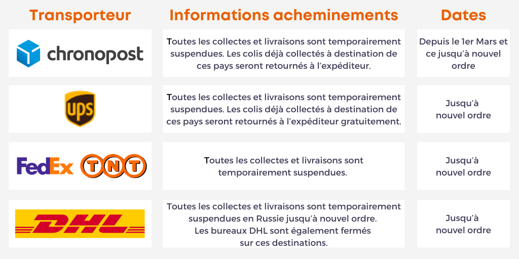 découvrez nos conseils précieux pour l'envoi de colis vers la russie. facilitez vos expéditions avec des astuces sur les formalités douanières, les options d'expédition et les meilleures pratiques pour assurer la sécurité de vos marchandises.